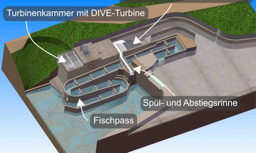 DIVE-Turbine_RI5_Bauwerk4_mit_Abstiegsoeffnung_DE-1.500x300-crop.jpg